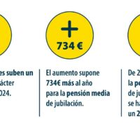 complemento pensión no contributiva