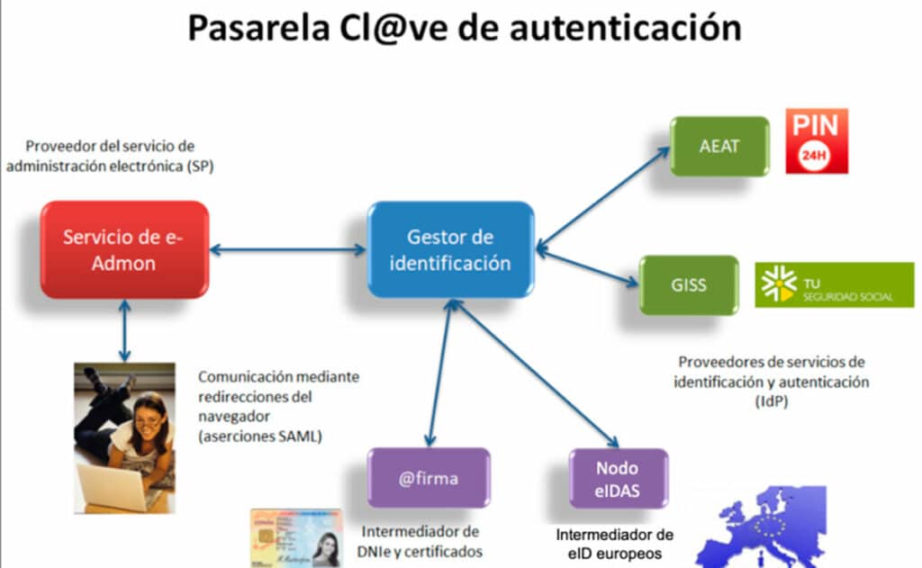 Clave permanente para hacer trámites con